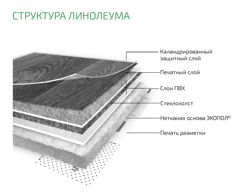 Линолеум бытовой "Комитекс" Бавария Кайзер 701 (2м) — купить в Энгельсе