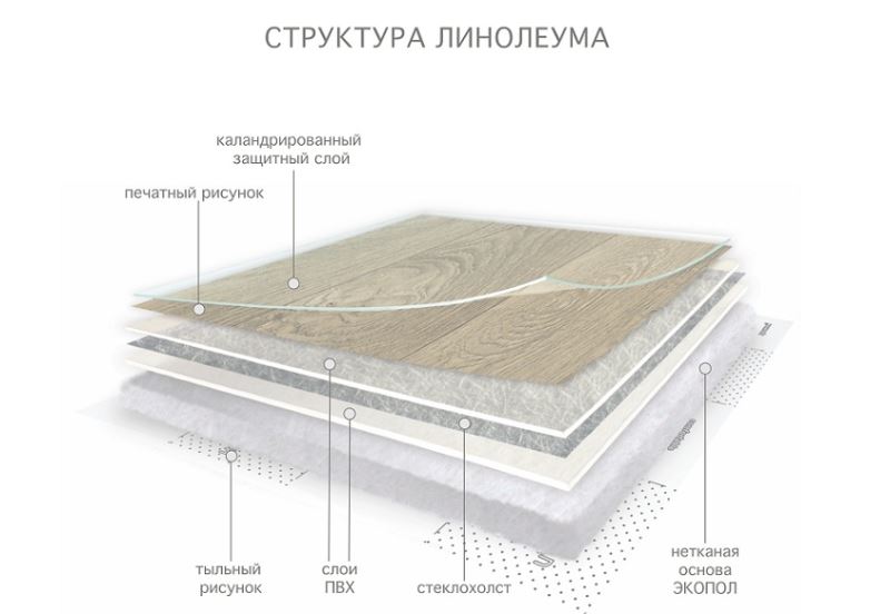Линолеум бытовой "Комитекс" Версаль Менуэт 931 (3,5м) — купить в Энгельсе